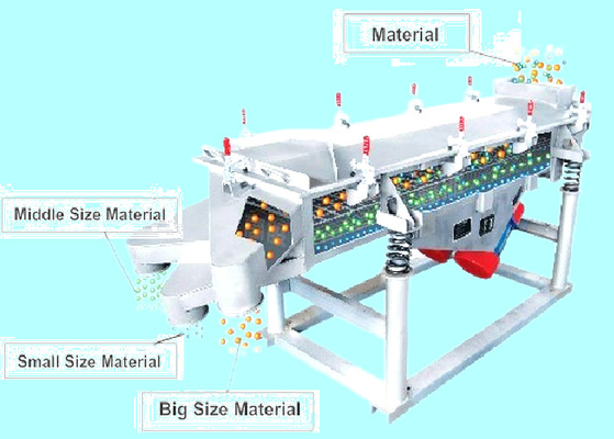 GTS1545 400mm GP Cone Crusher Sand Maker Machine 500T H