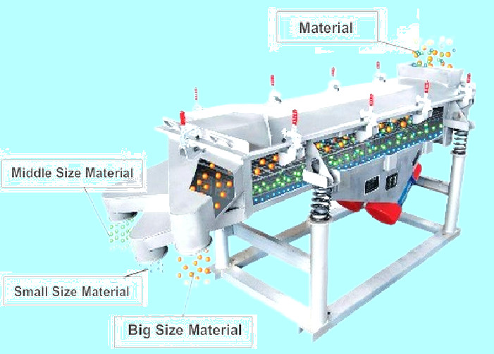 GTS1545 400mm GP Cone Crusher Sand Maker Machine 500T H